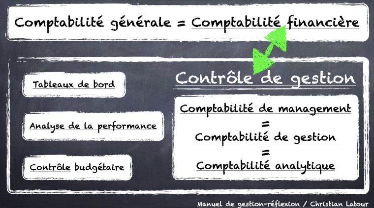 Comptabilite de gestion