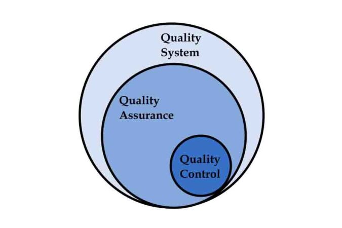 Assurance qualite et controle qualite