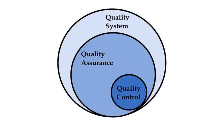 Assurance qualite et controle qualite