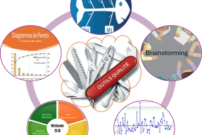 Outils-qualite-categorie