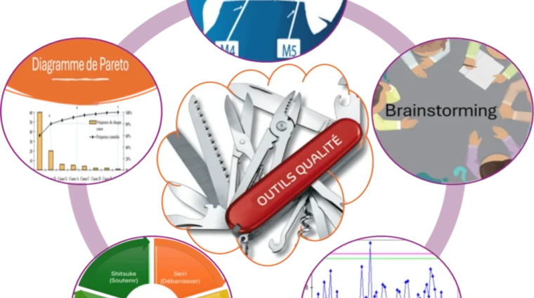 Outils-qualite-categorie