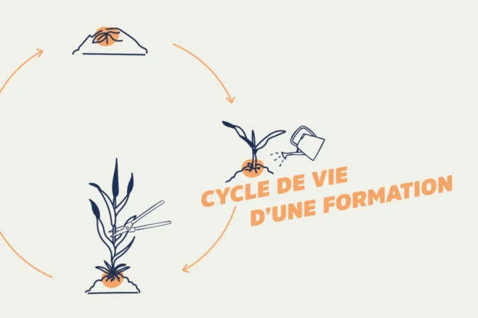 yak-article-cycle-d-une-formation-01-1080x675