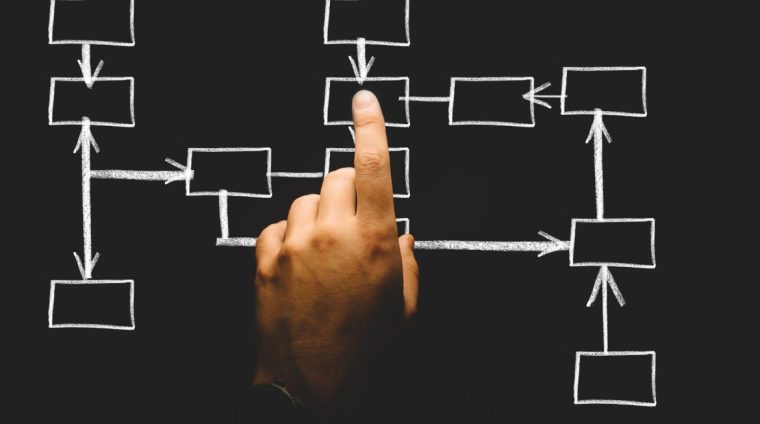 Gestion Stratégique des Événements